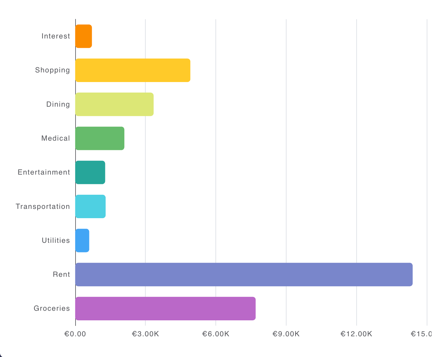 Balance Bar Chart example screenshot