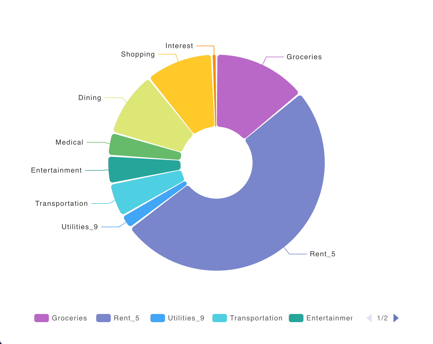 Balance Pie Chart example screenshot