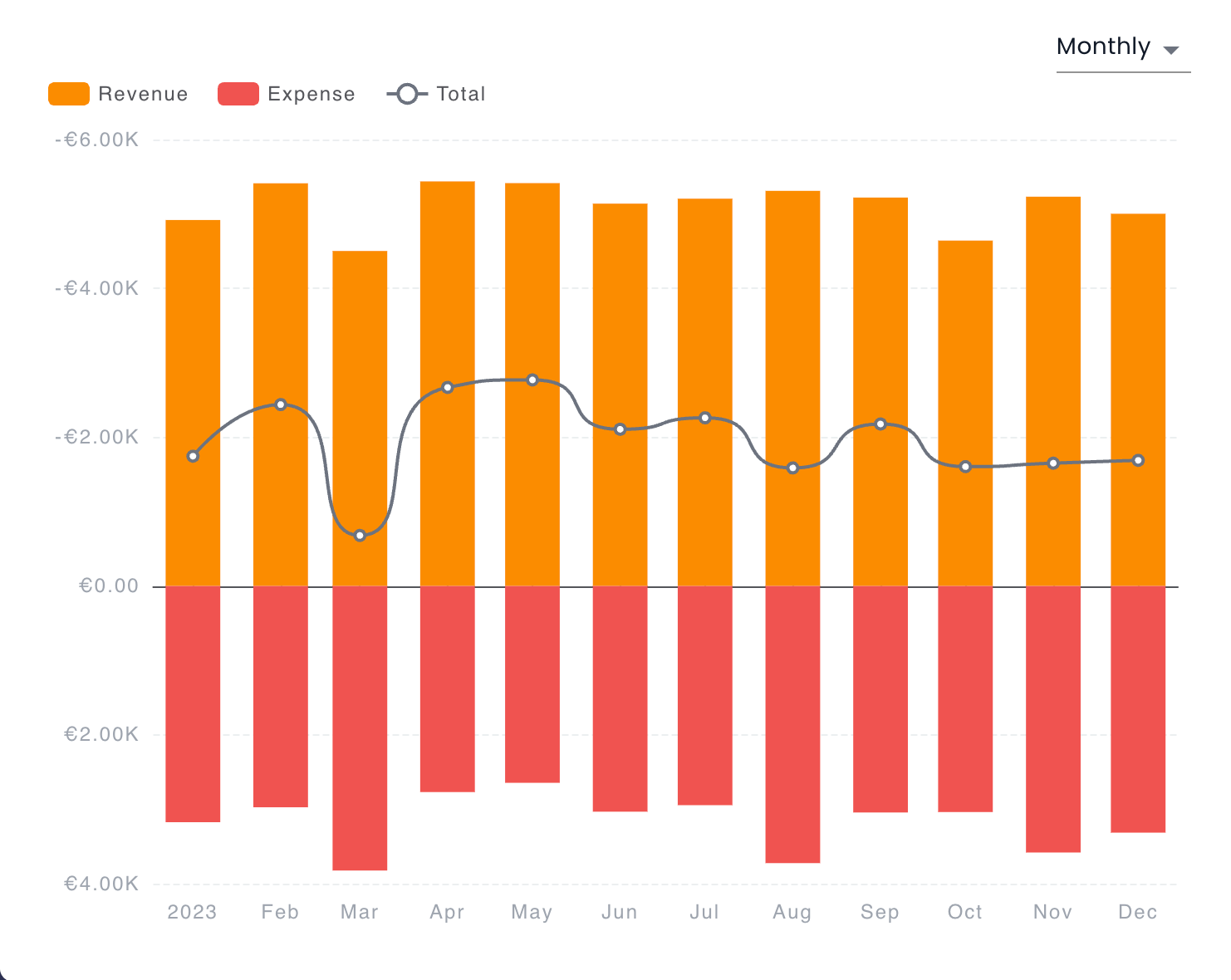 Income vs Expense example screenshot
