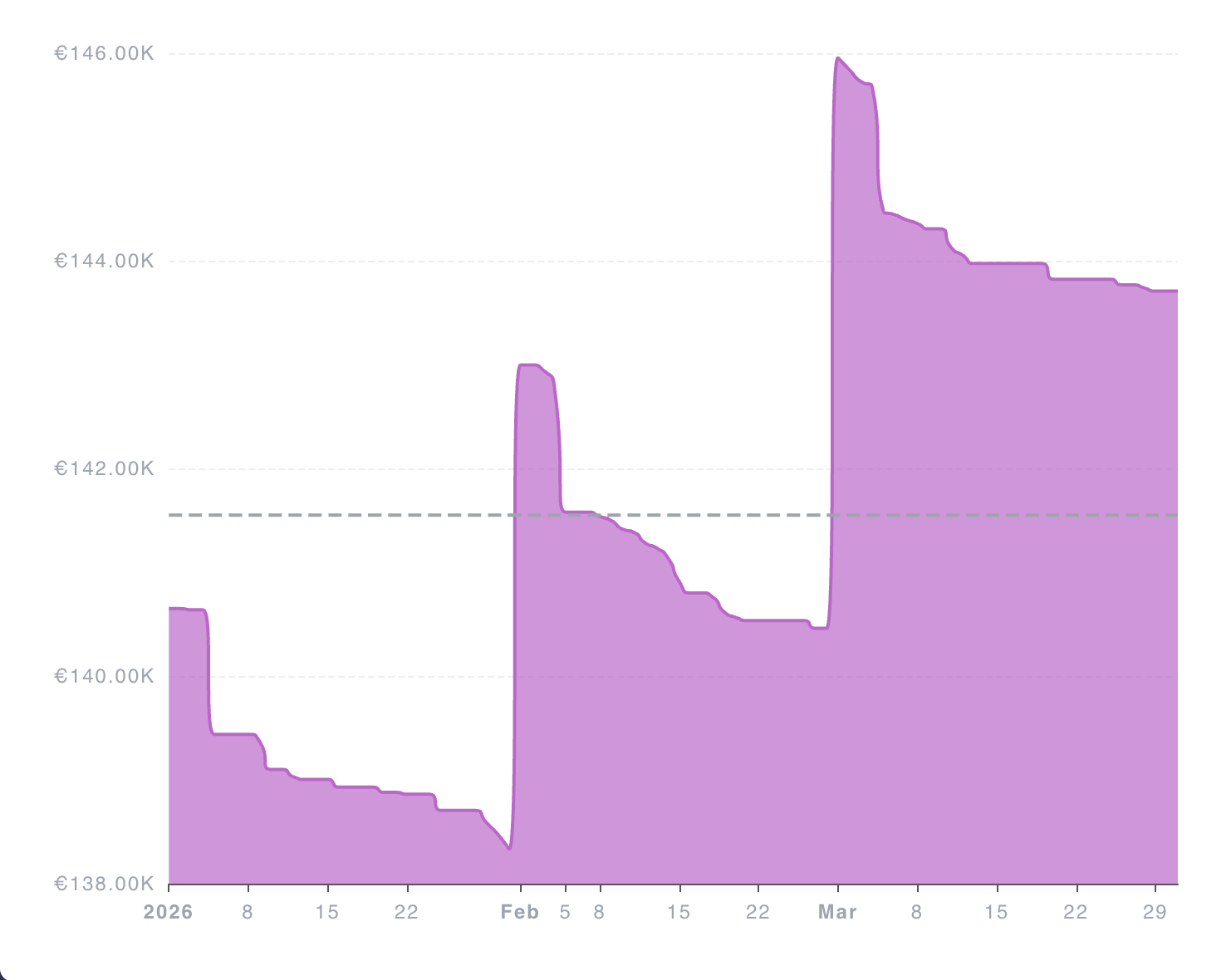 Net Worth example screenshot
