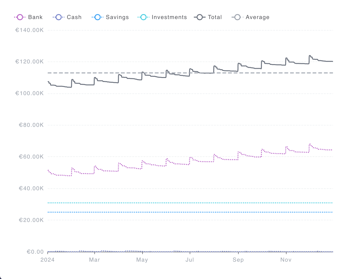 Subaccounts History Line Chart example screenshot